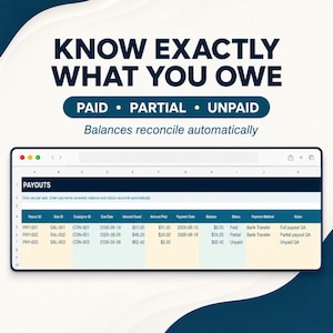 May include: A digital spreadsheet interface titled PAYOUTS displaying columns for Payout ID, Sale ID, Consignor ID, Due Date, Amount Owed, Amount Paid, Payment Date, Balance, Status, Payment Method, and Notes, with text stating KNOW EXACTLY WHAT YOU OWE.