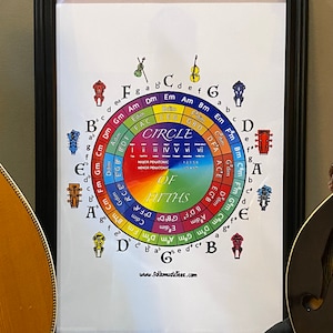 May include: Framed print of the Circle of Fifths, a music theory diagram. The colorful chart features musical notes, chords, and illustrations of stringed instruments. The website address www.folkmusictees.com is printed at the bottom.