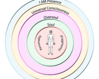 Whole Self Attunement, Course & Certification- (Axiatonal lines or Axiatonal Meridians Re-Alignment) - Advanced Spiritual Development