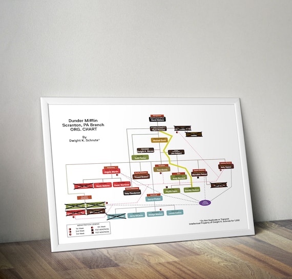 Dunder Mifflin Scranton Branch Org. Chart By Dwight K. Schrute Poster