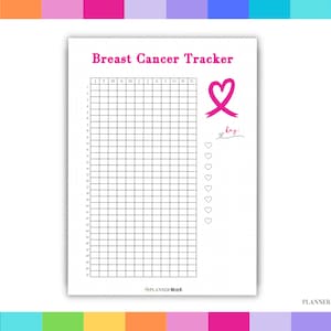 Tracker voor behandeling van borstkanker, afspraken chemotherapie, behandeling van kanker, symptomentracker, chronische ziekte, kankerpatiënt