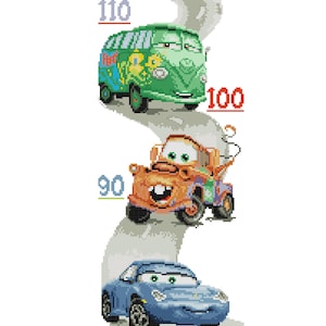 PDF-Diagramm „Höhentabelle Autos“