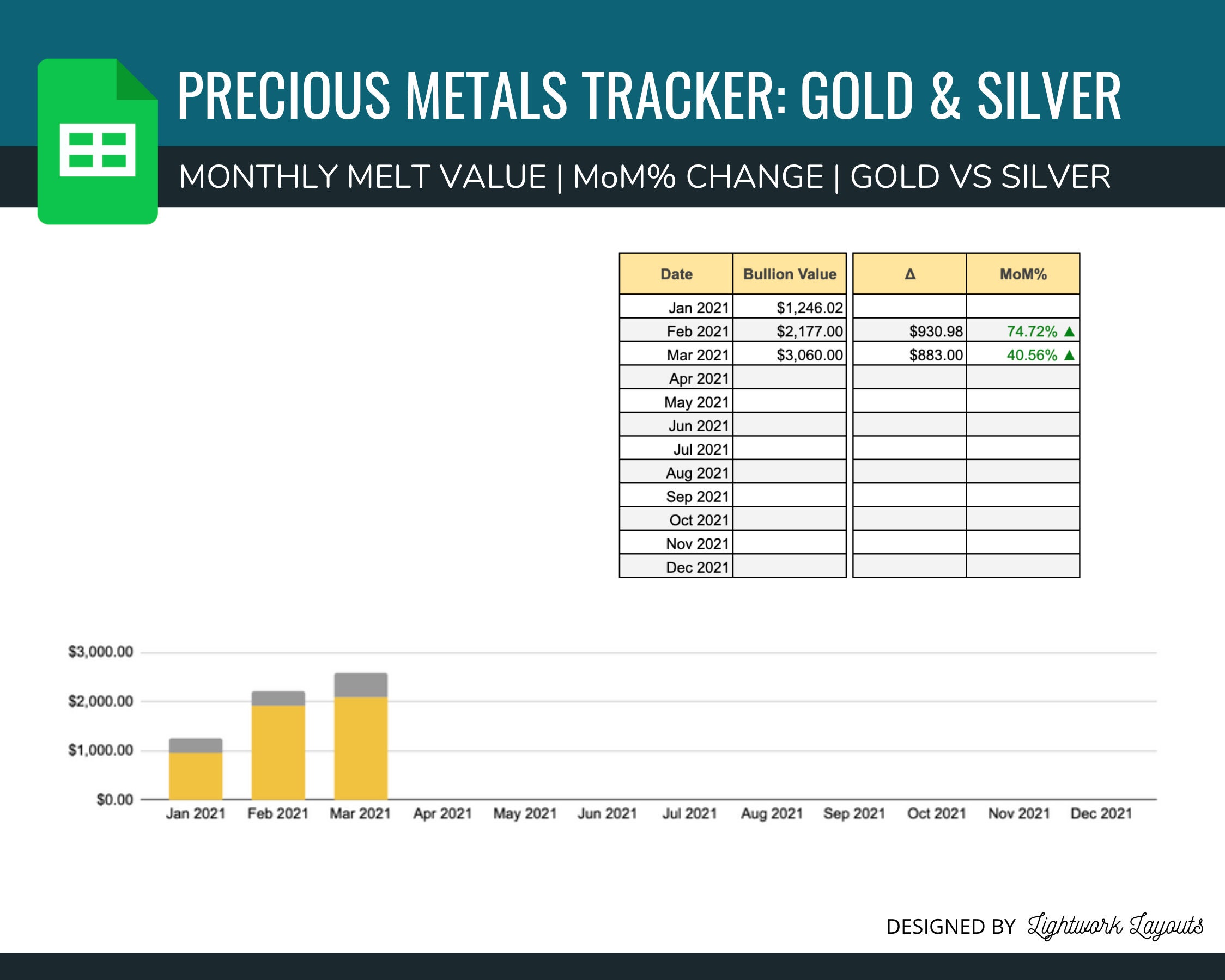 Precious Metals Tracker 2021 Gold & Silver Template Etsy