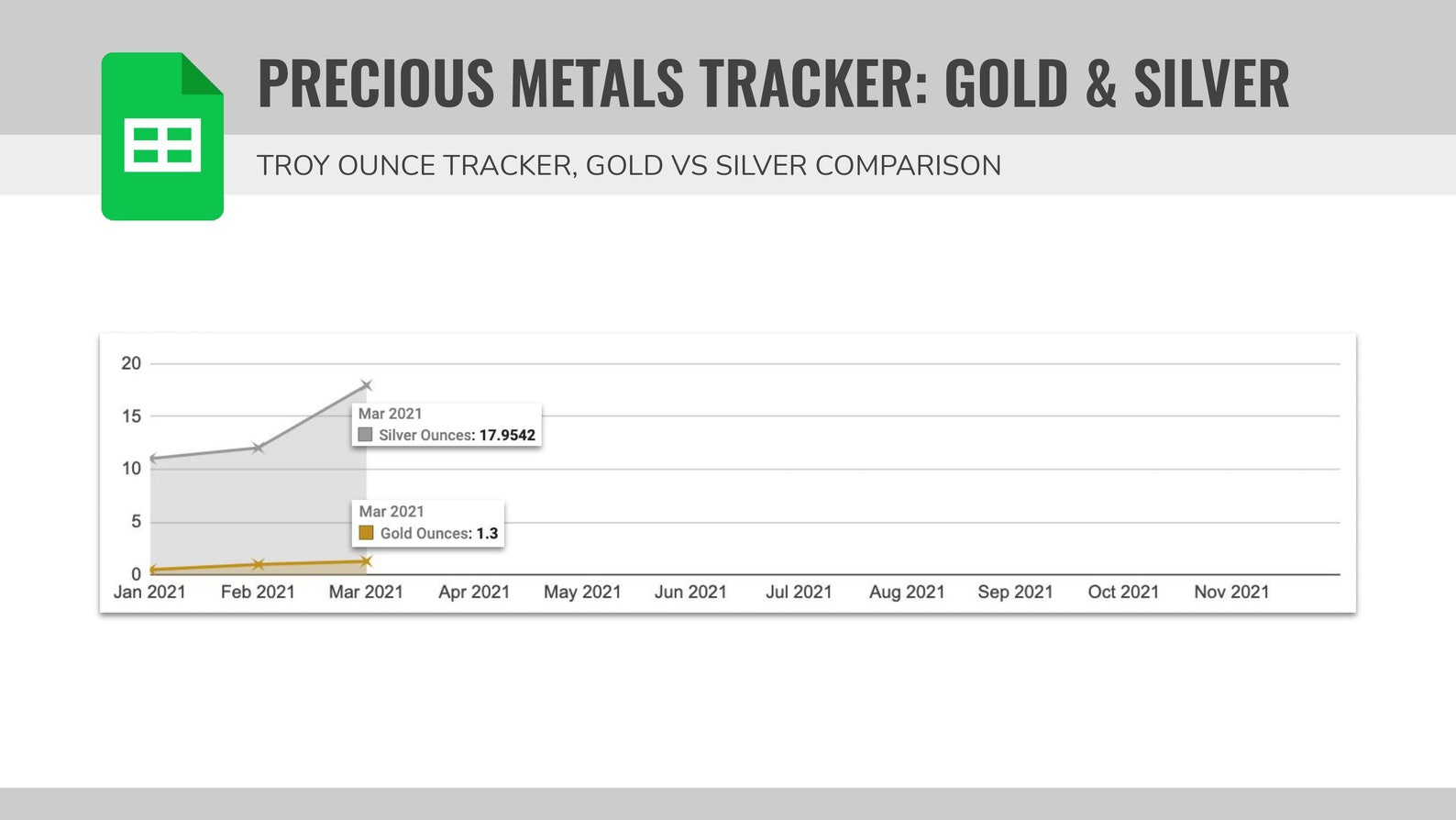 Precious Metals Tracker 2021 Gold & Silver Template Etsy