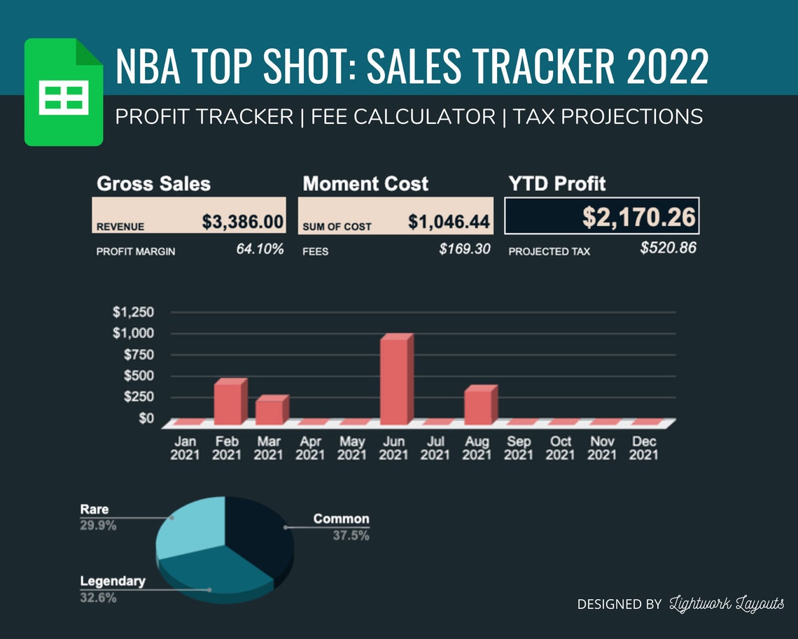 2022 NBA Top Shot Sales Tracker & Moment Dashboard Profit Tracker