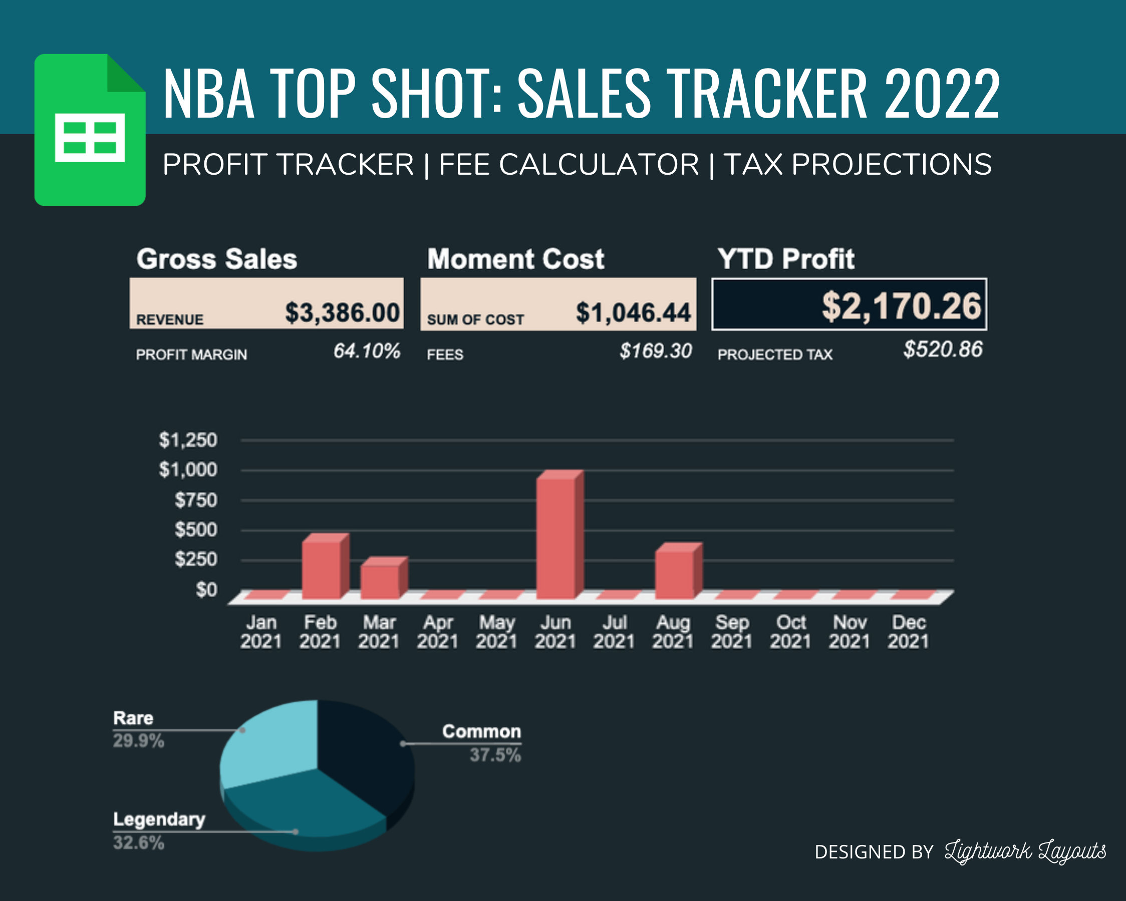 2022 NBA Top Shot Sales Tracker & Moment Dashboard Profit Tracker
