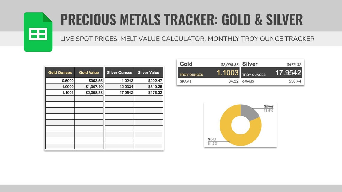 Precious Metals Tracker 2021 Gold & Silver Template Etsy