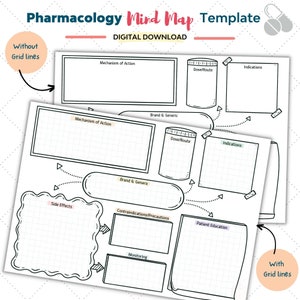 Modèle de carte mentale de la pharmacologie et de l'état de la maladie