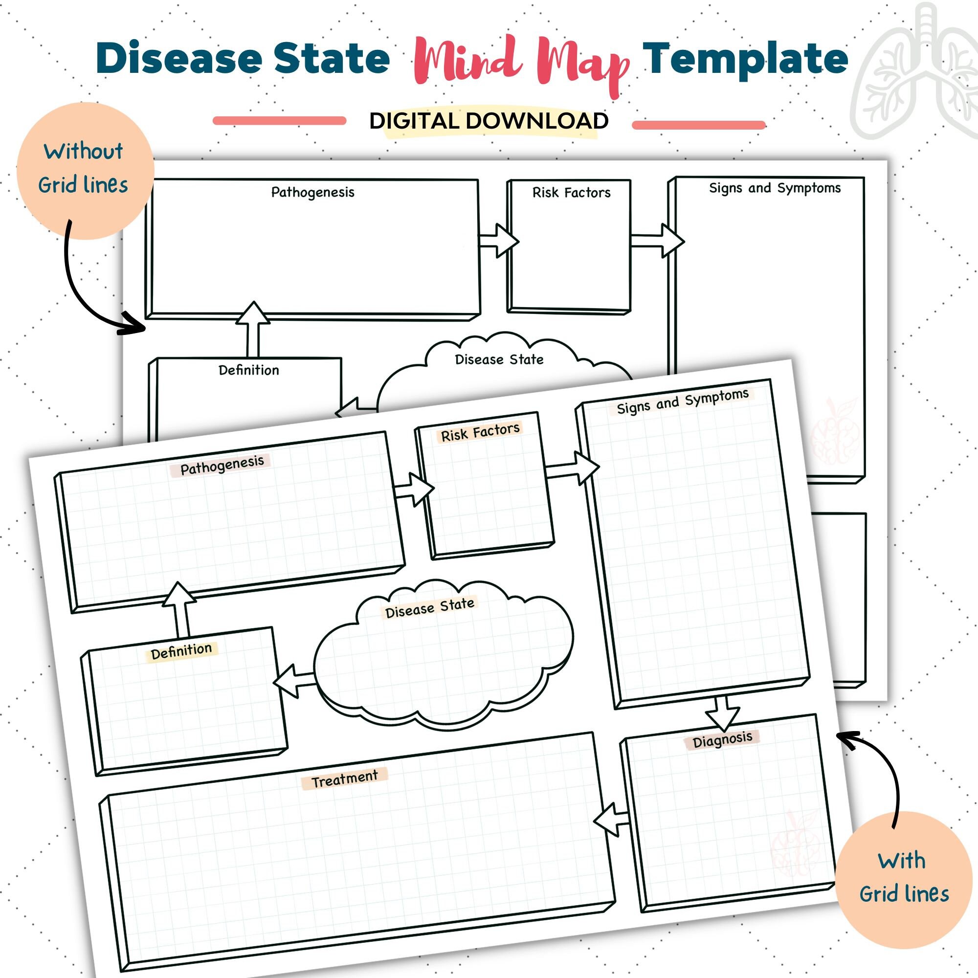Pharmacology and Disease State Mind Map Template Etsy