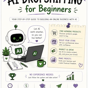 Op de afbeelding: Een educatieve infographic getiteld AI DROPSHIPPING for Beginners. Het toont een witte robot die een laptop gebruikt, een notitieblok met de woorden PLAN BUILD GROW PROFIT, een koffiemok en een checklist met stappen voor het bouwen van een online bedrijf.