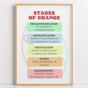 Impresión digital sobre las etapas de la terapia del cambio, póster motivacional, impresión para psicólogos de salud mental, oficina del consejero, obsequio para terapeutas, tarjeta de habilidades DBT