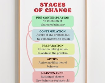 Stages of Change Therapy Print: Mental Health Poster (Digital Download)