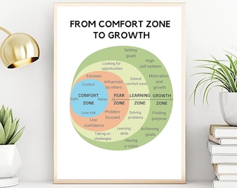 Comfortzonetherapie geestelijke gezondheid digitale poster, decor therapeutkantoor, schoolpsycholoog, counselor posters gereedschap, teken therapie CGT