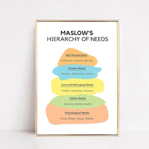 Maslow&#39;s Hierarchy of Needs Digital Poster,Therapy Office Decor, Counsellor Prints,Psychologist Room, Psychotherapy Art,Self-Care Needs