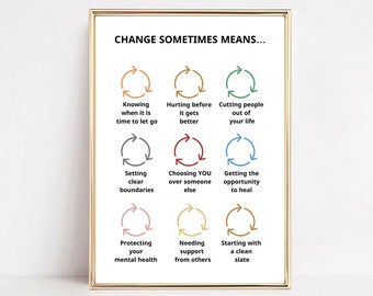 Könnte beinhalten: Ein Motivationsposter mit dem Text "Change Sometimes Means..." und neun kreisförmigen Pfeilen mit Text, der verschiedene Aspekte des Wandels beschreibt, wie "Wissen, wann es Zeit ist, loszulassen" und "Menschen aus deinem Leben streichen".