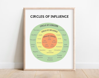 Circles of Influence Print: Therapy Office Decor (Digital Download)