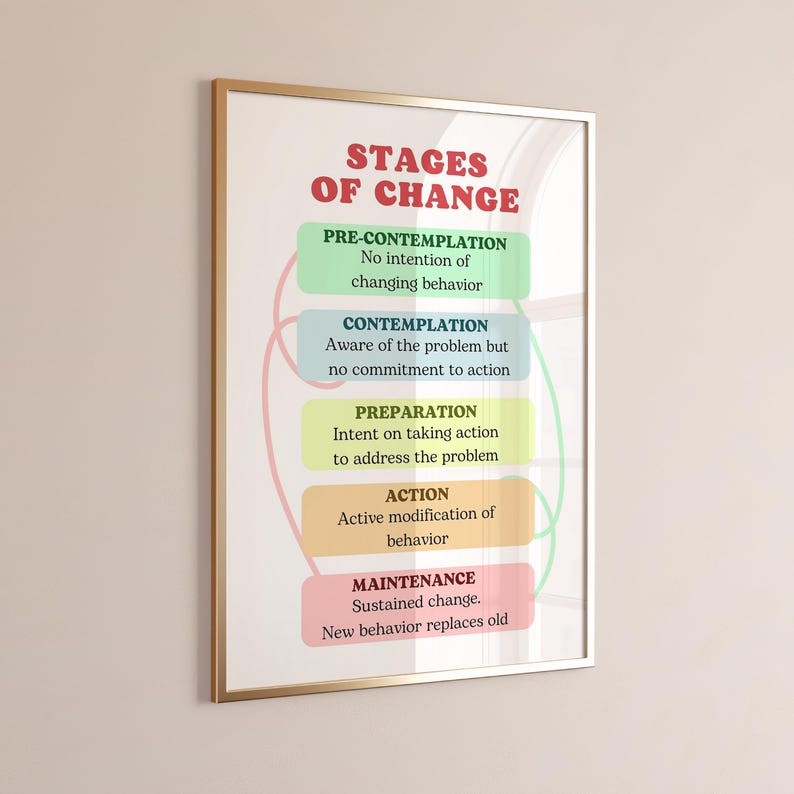 Stages of Change Therapy Print: Mental Health Poster (digital Download ...