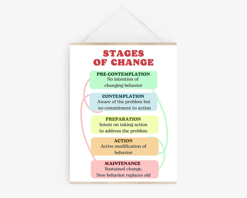 Stages of Change Therapy Print: Mental Health Poster (digital Download ...