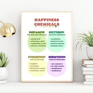Impresión de sustancias químicas de la felicidad, sustancias químicas de la felicidad, póster de bienestar, arte de salud mental, decoración de oficina para terapeutas, sala de terapia, rincón de relajación