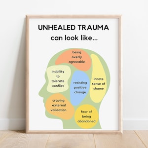 Trauma Digital Poster Therapy Office Decor Mental Health Print Counselor Psychiatrist Room Psychology Art Coping With Trauma Ptsd Prints