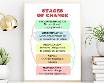 Stages of Change Poster - Etsy