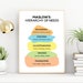 Maslow's Hierarchy of Needs Digital Poster,therapy Office Decor ...