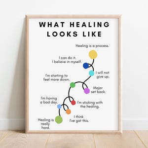 Healing Therapy Digital Poster,Healing is a Process,Therapist Office Decor,Anxiety Relief,Coping Skills,Anxiety Relief Mental Health Art,CBT
