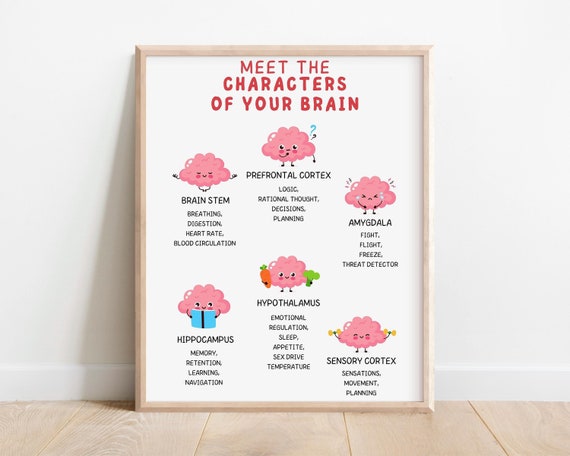 Brain Characters Poster Anatomy Print,Psychology poster Art Mental health,Decor Therapist office,Counselor room tool Wellness Resource
