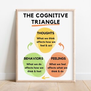 Cognitive Behavioural Triangle,Cbt Triangle Digital Print,Therapy Office Decor,Mental Health Art,School Psychologist Tools,Counselor Posters