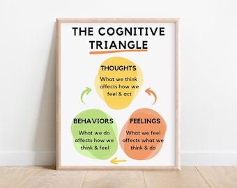 Cognitive Behavioural Triangle,Cbt Triangle Digital Print,Therapy Office Decor,Mental Health Art,School Psychologist Tools,Counselor Posters