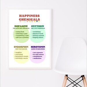 Pu&ograve; includere: Un poster bianco con il titolo "Happiness Chemicals" e quattro cerchi colorati, ognuno con un diverso prodotto chimico e i suoi benefici. I prodotti chimici sono Dopamina, Ossitocina, Endorfina e Serotonina.