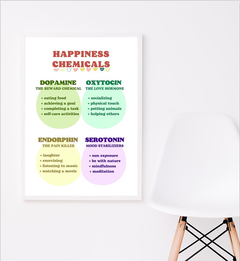 Pu&ograve; includere: Un poster bianco con il titolo "Happiness Chemicals" e quattro cerchi colorati, ognuno con un diverso prodotto chimico e i suoi benefici. I prodotti chimici sono Dopamina, Ossitocina, Endorfina e Serotonina.