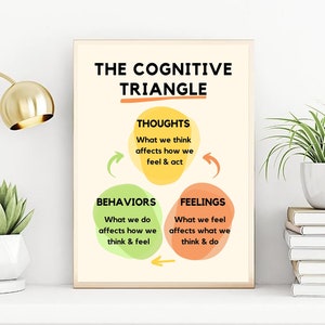 Cognitive Triangle Poster: CBT Therapy Office Decor (Digital Download)