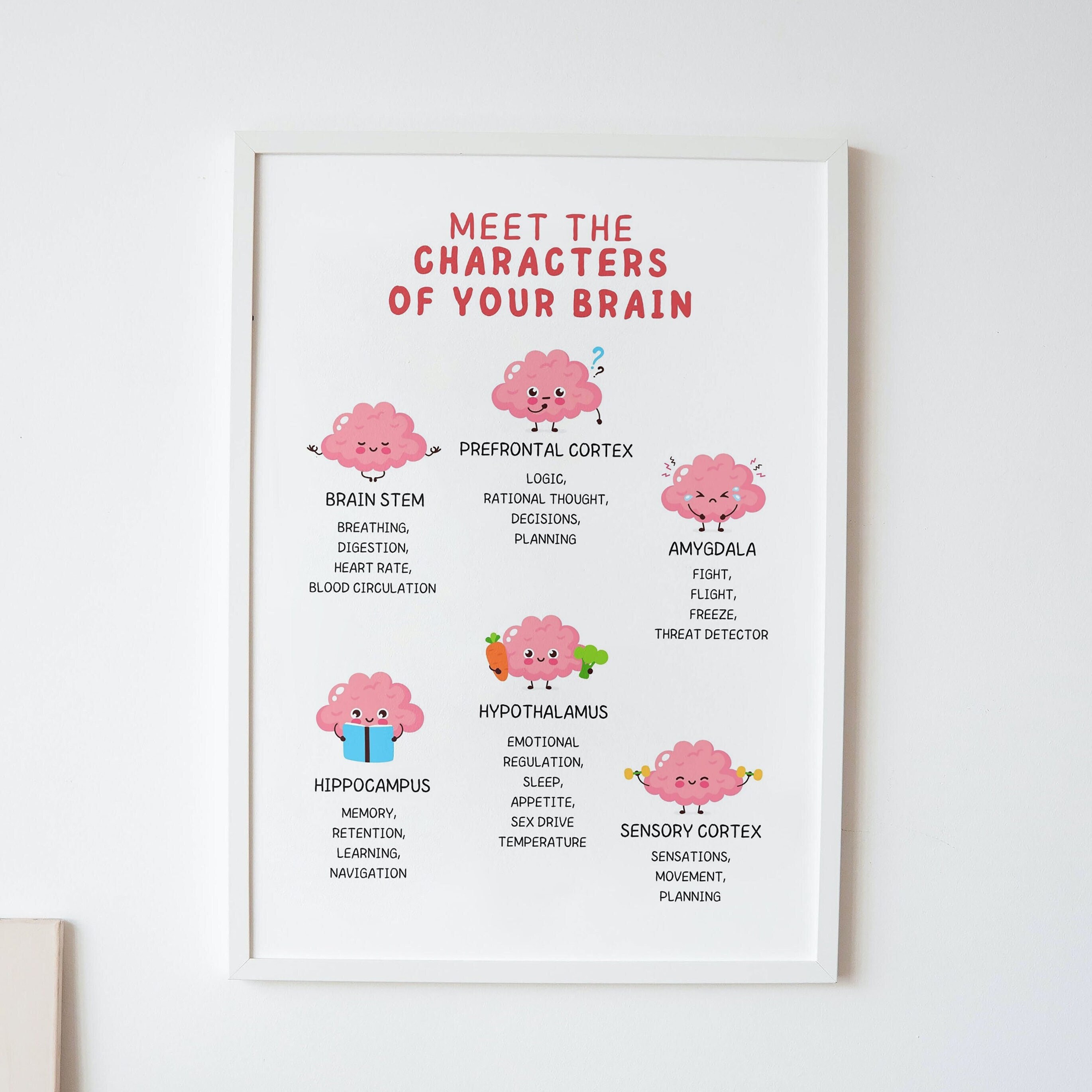 Brain Characters Poster Anatomy Print,psychology Poster Art Mental ...