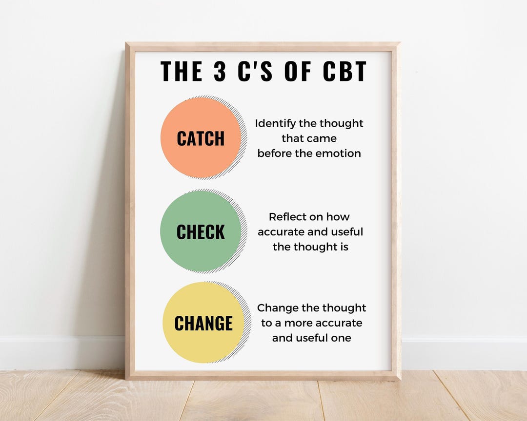 Therapy Office CBT Poster,school Counselor Room Art,psychologist Gift ...
