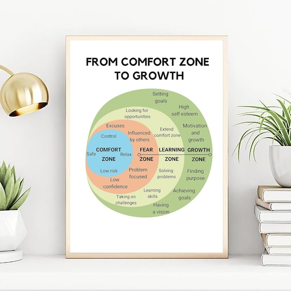 Comfort Zone {Poster} Comfort Zone {Poster}