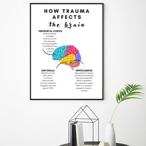 How Trauma Affects the Brain Poster, Therapy Office Decor,dbt Prints ...