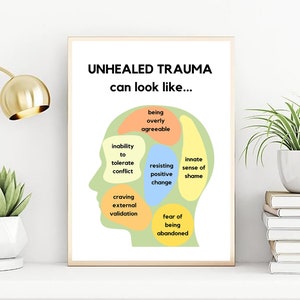 Trauma Digital Poster, Therapy Office Decor, Mental Health Print, Counselor Psychiatrist Room,Psychology Art,Coping With Trauma,Ptsd Prints