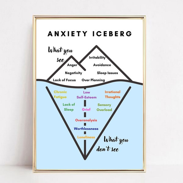 Affiche d'iceberg d'anxiété, impression d'iceberg de TDAH, décoration de bureau de thérapie, outil de thérapie, art de la santé mentale, capacités d'adaptation, art de la consultation, chambre de psychiatre
