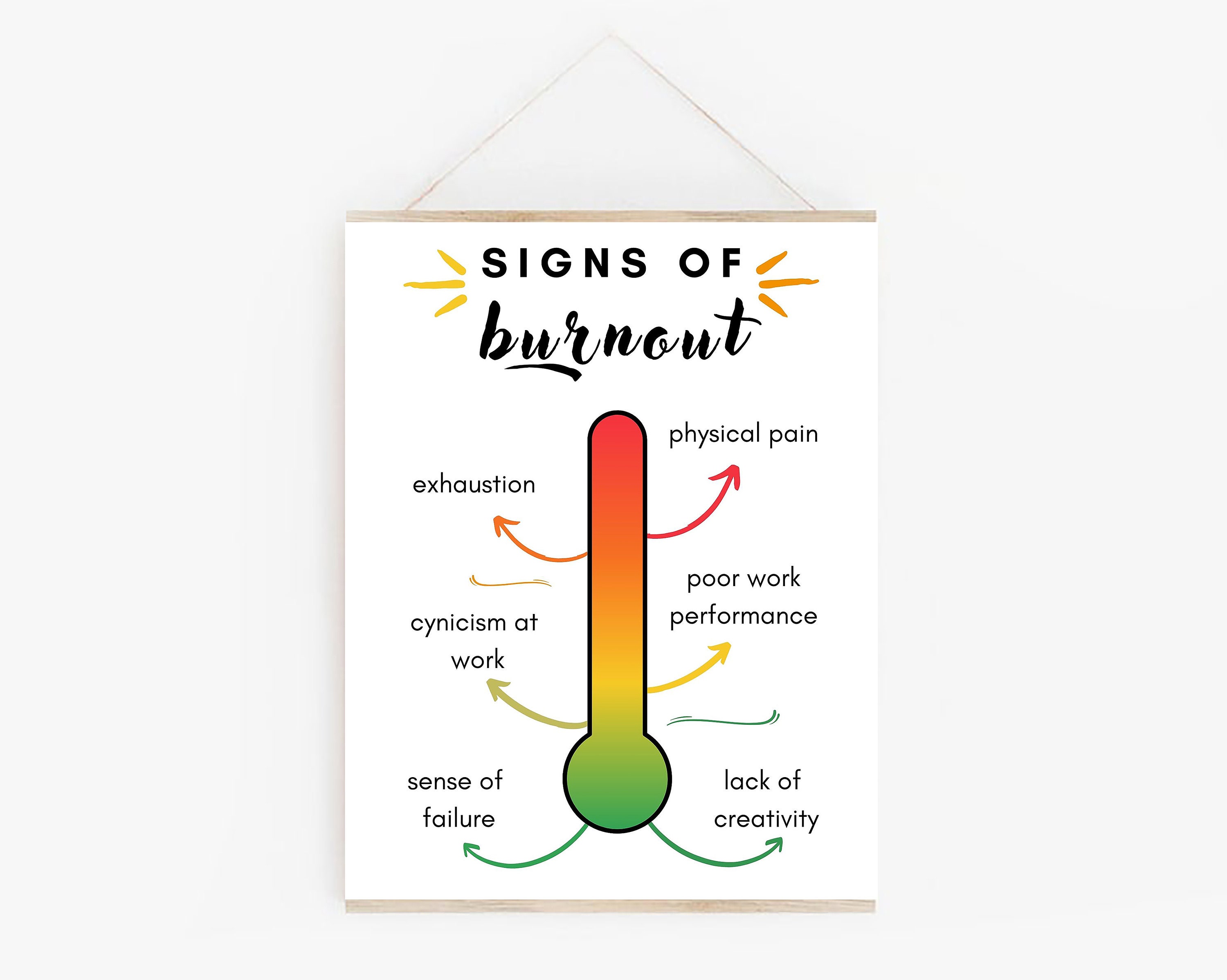 Signs of Burnout Poster: Mental Health Print (digital Download) - Etsy