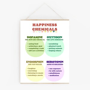 Pu&ograve; includere: Un grafico stampabile con sfondo verde, giallo e viola. Il grafico elenca quattro sostanze chimiche della felicit&agrave;: dopamina, ossitocina, endorfina e serotonina. Ogni sostanza chimica &egrave; descritta con un titolo e un elenco di attivit&agrave; che rilasciano la sostanza chimica.