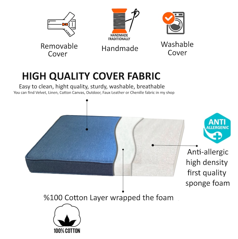 May include: A cutaway illustration of a dog bed showing the layers of the cushion. The top layer is a blue fabric cover, followed by a white cotton layer, and a white high-density sponge foam base. The cover is removable and washable. The foam is anti-allergenic. The text "100% Cotton Layer wrapped the foam" is below the illustration.