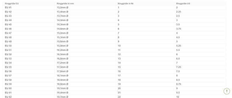 May include: A chart showing ring sizes in US, EU, and millimeters. The chart lists ring sizes from 2 to 10 in US, 41 to 62 in EU, and 13.0mm to 19.7mm.