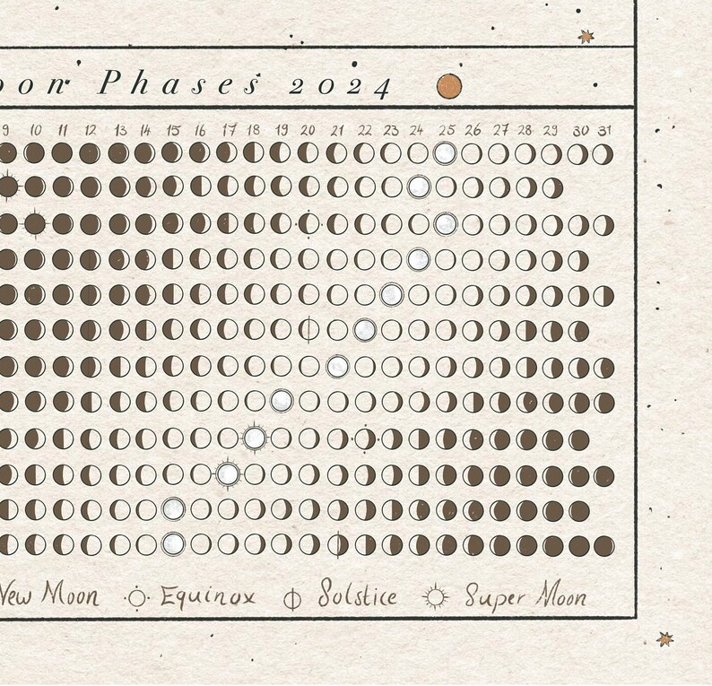 PRINTABLE 2024 Lunar Calendar, Moon Phases, Magick, Magical Tracker