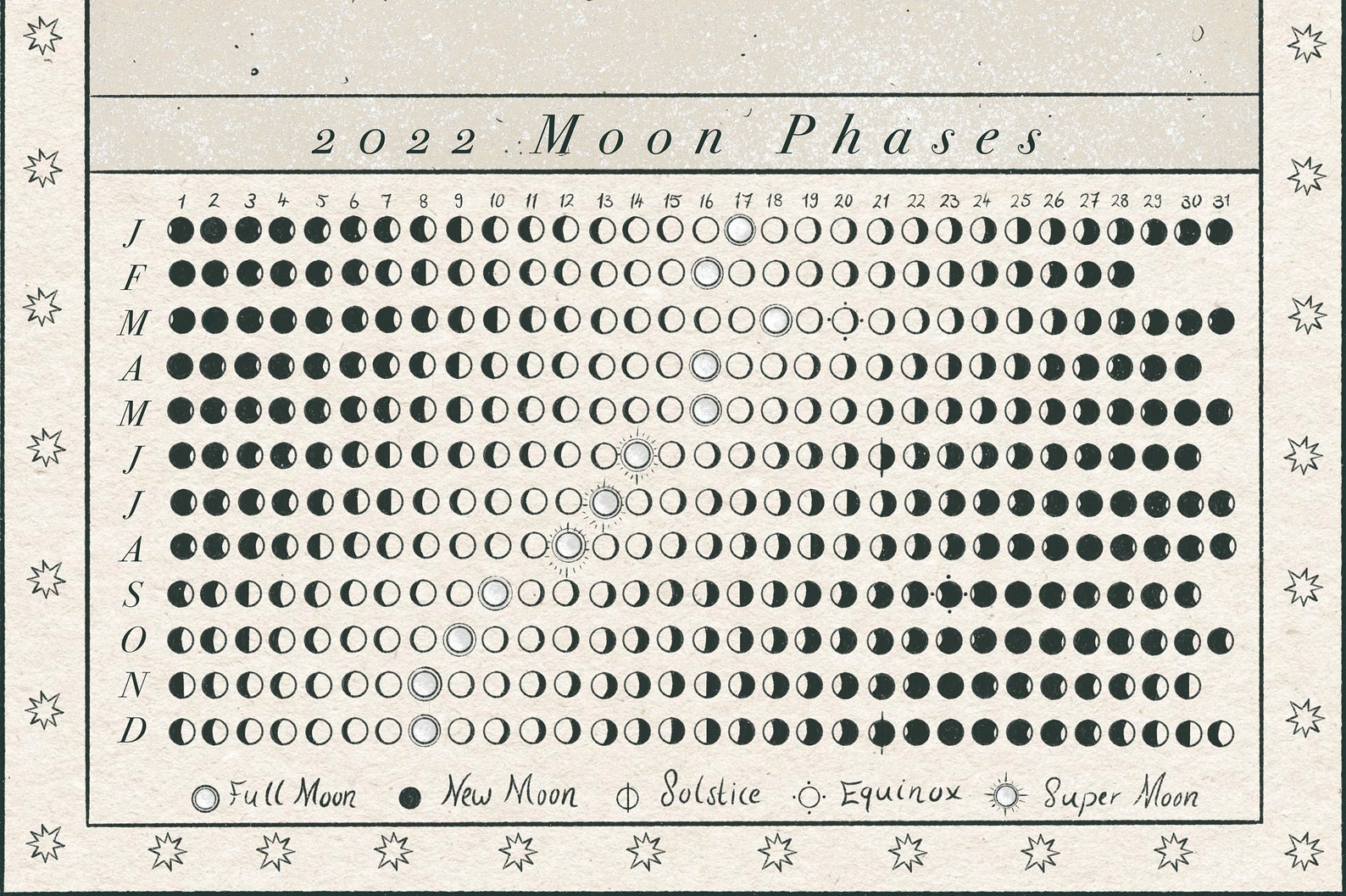 PRINTABLE 2022 Lunar Calendar, Moon Phases, Magick, Magical Tracker