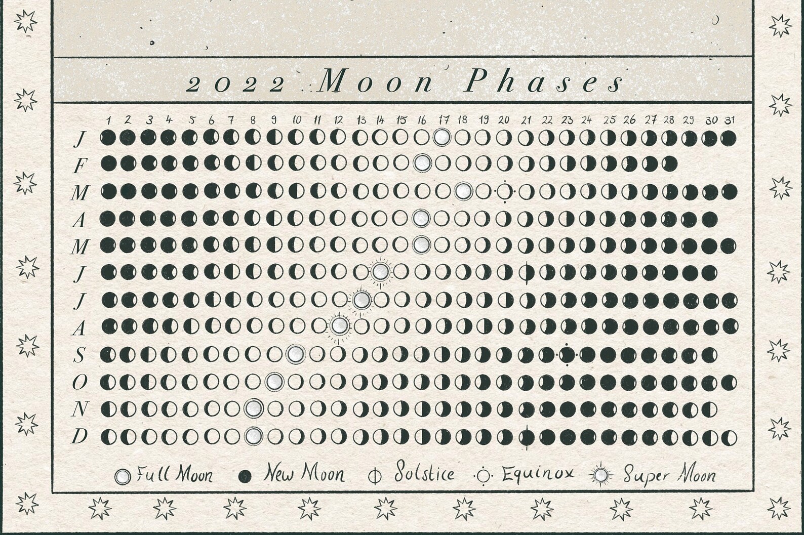 PRINTABLE 2022 Lunar Calendar Moon Phases Magick Magical Tracker