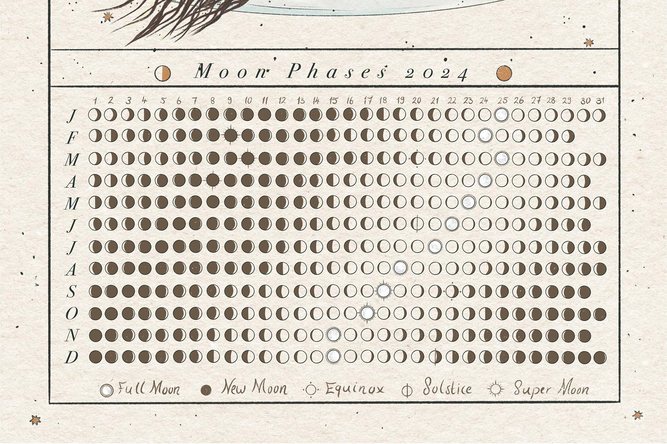 2024 Moon Calendar Lunar Phases Magick Moon Tracker - Etsy