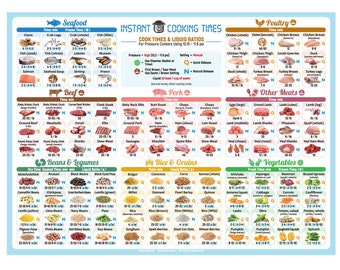 3Pcs Cooking Schedule Magnetic Cheat Sheet Food Cooking For Instant Pot 