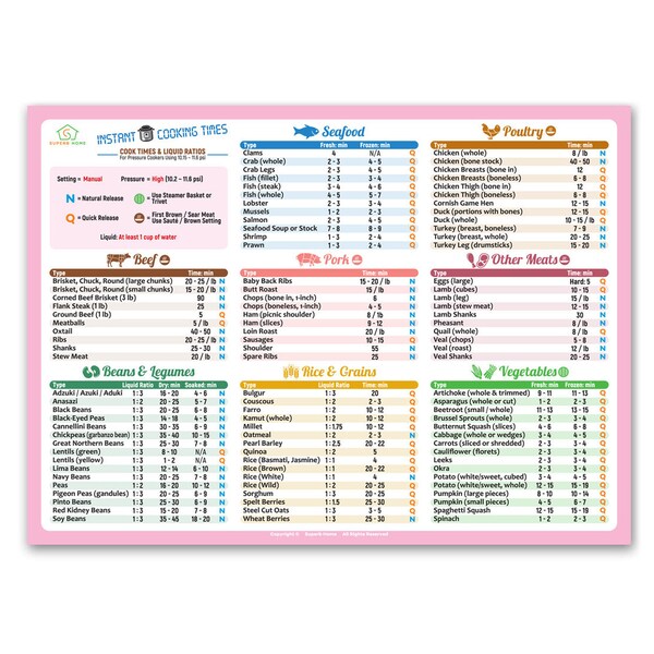 Best Improved Pink Instant Pot Magnet Cooking Times Cheat Sheet Chart Handy Magnetic Cookbook Recipe Pressure Cooker Accessories Gifts