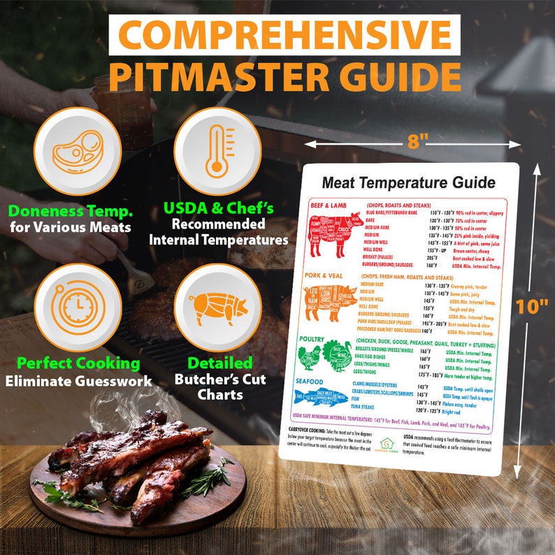Best Meat Temperature Guide Butchers Cuts Chart Beef Lamb Pork
